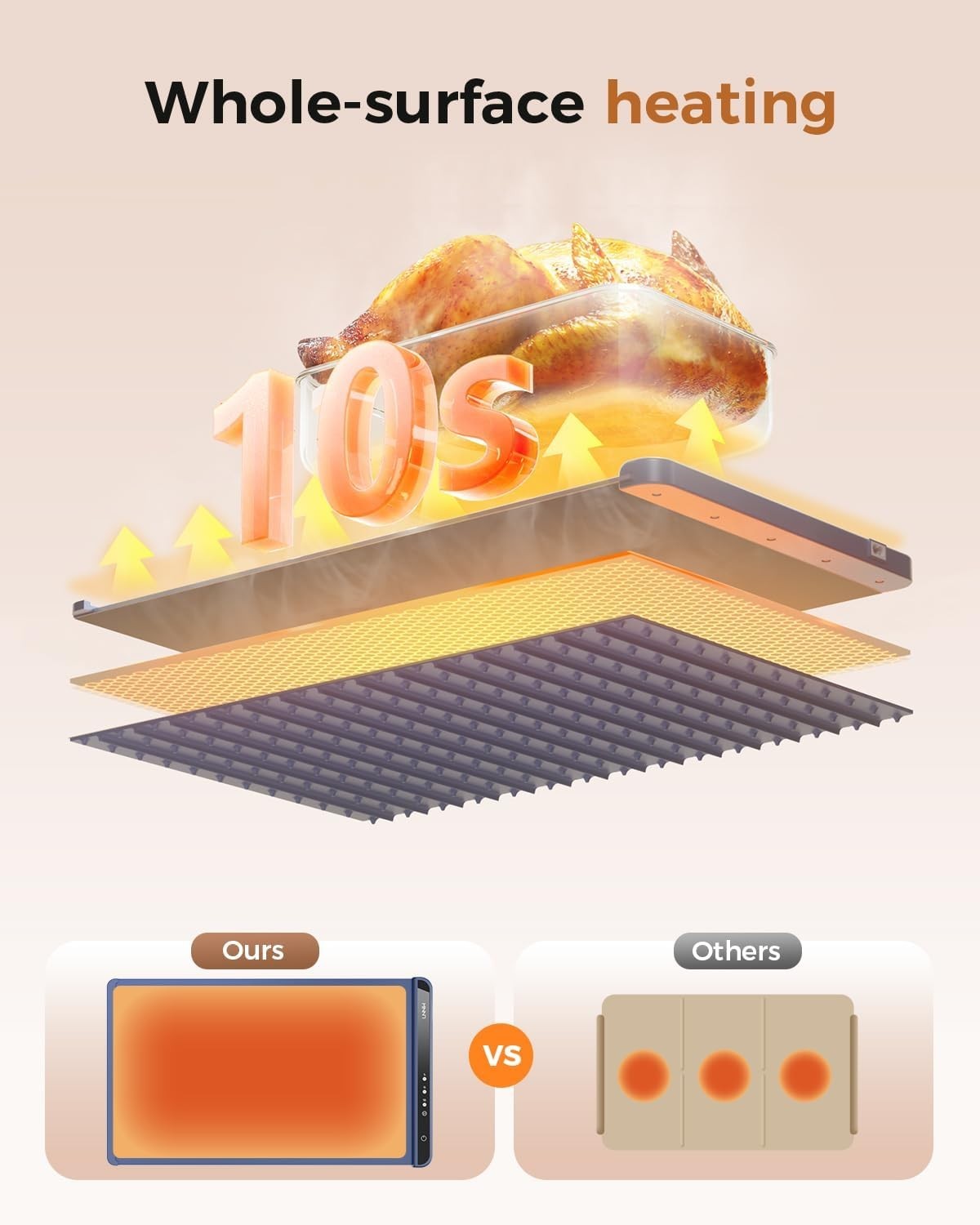LNNIW Food Warming Mat with Adjustable Temperature – Electric Silicone Heat Mat