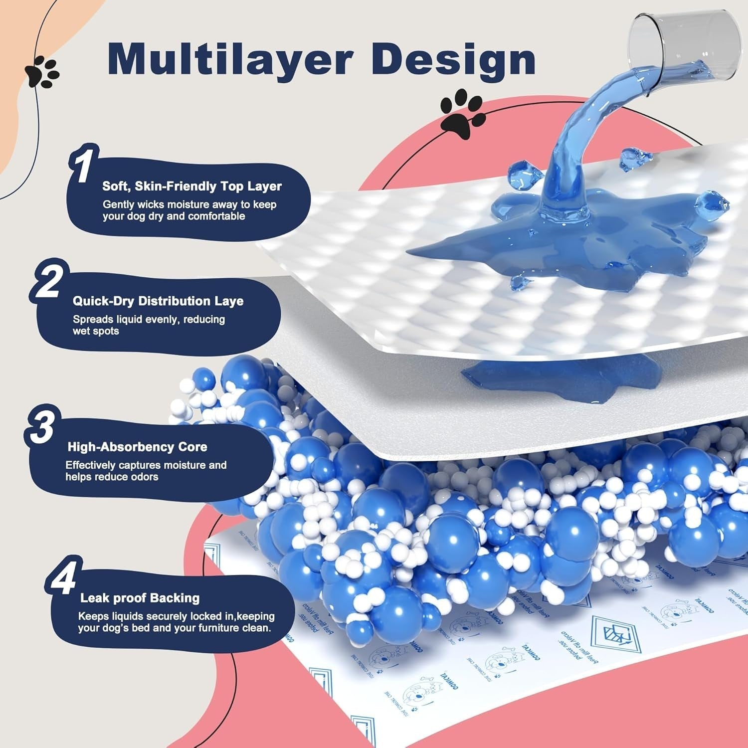 Dog Diaper Liners Disposable Booster Pads 150 Count Leak Proof Absorbent