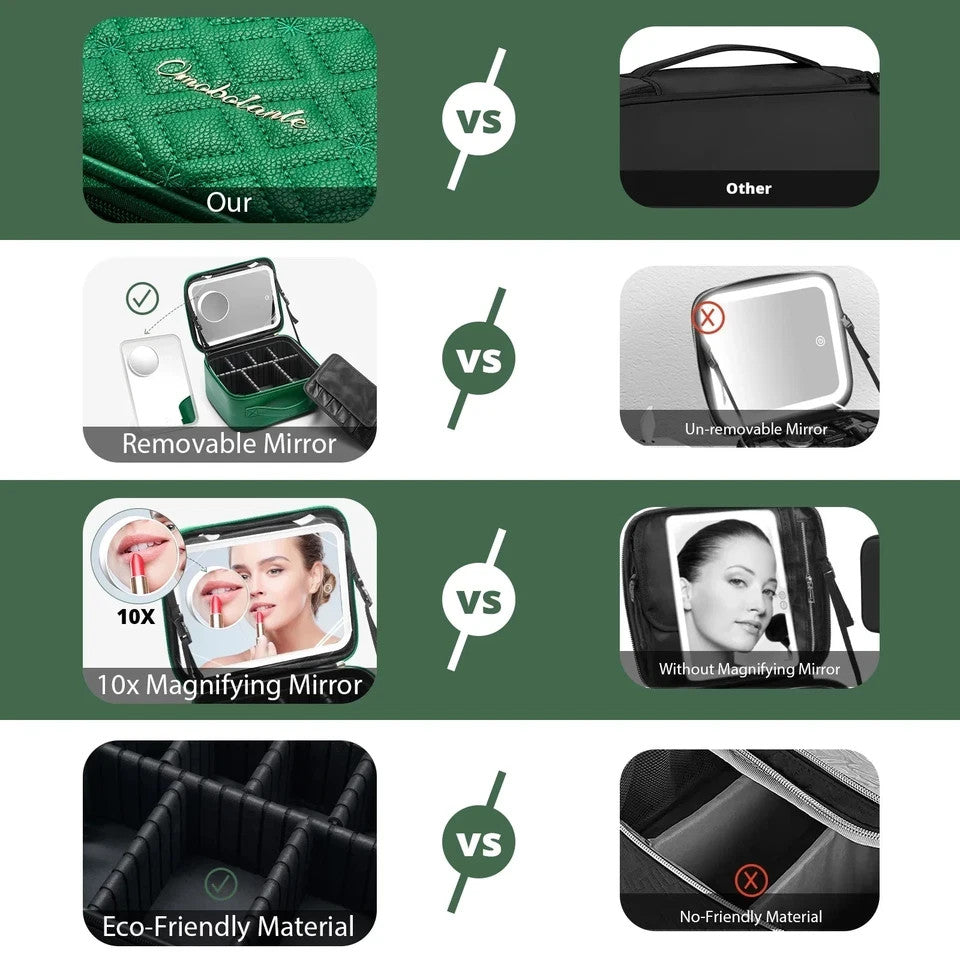 Omobolanle LED Travel Mirror with Quilted Green Cosmetic Organizer Case