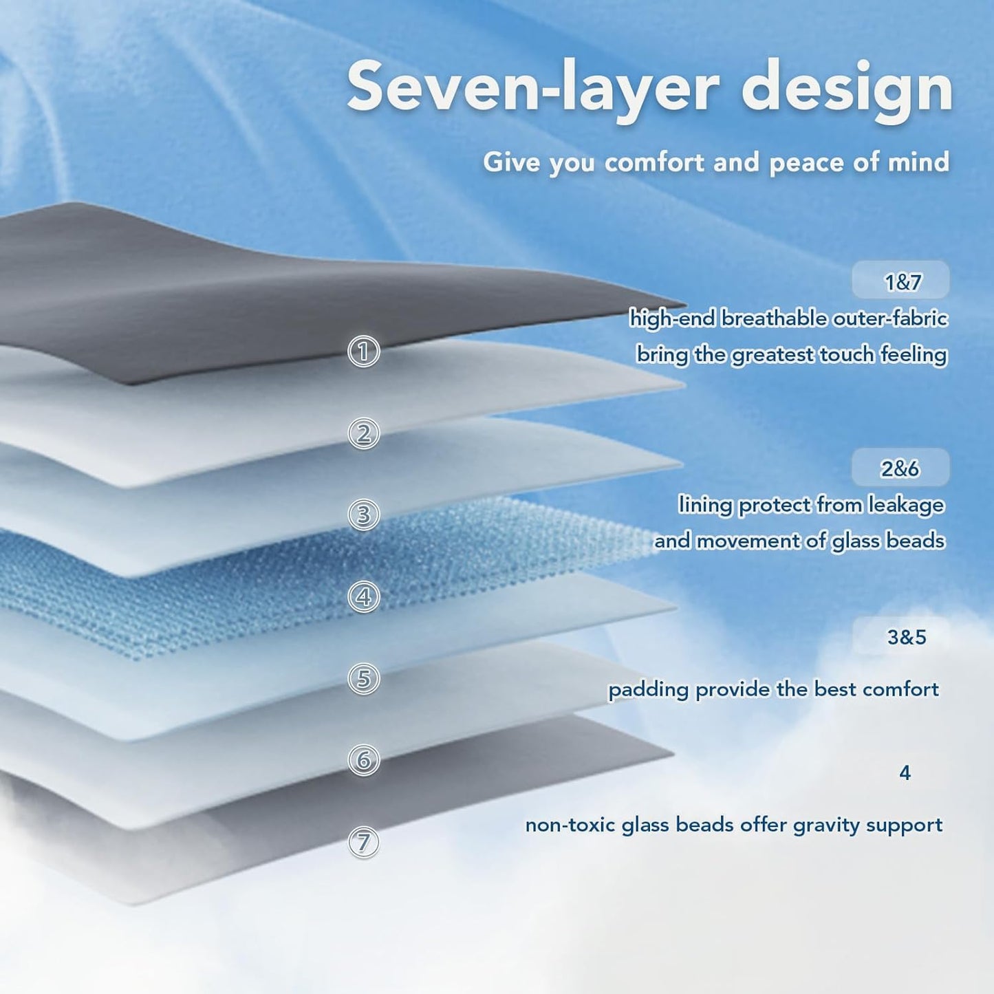 Lot of 2 - Topcee Weighted Blanket (20lbs 60"x80" Queen Size) Cooling Breathable