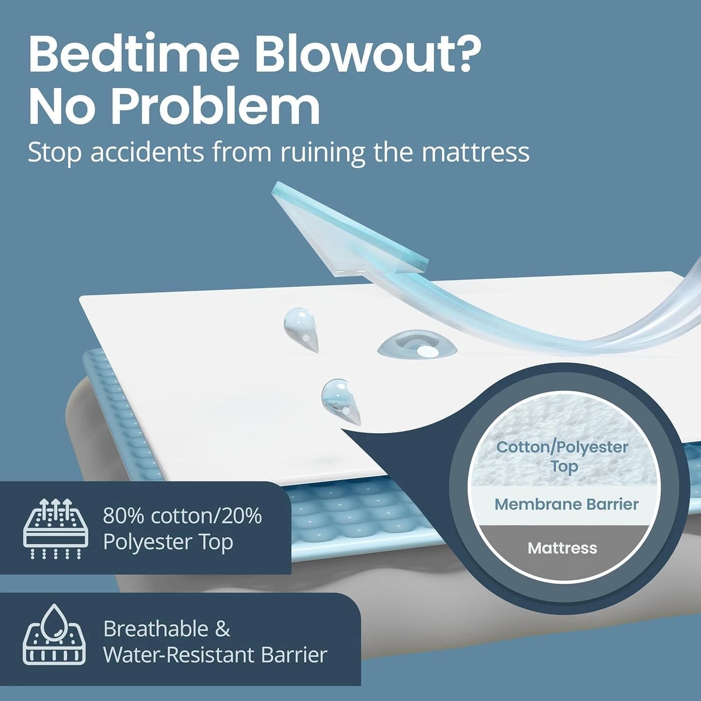 Lot of 16 - SafeRest Premium Queen Mattress Protectors – Waterproof, Hypoallergenic – 60” x 80” x 18”
