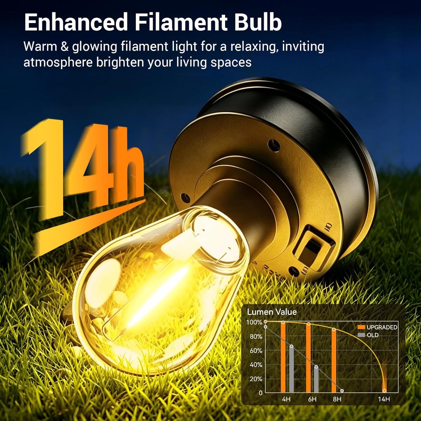 Lot of 2 - Solar Hanging Lantern Sets Outdoor LED Garden Lights 2 Pack