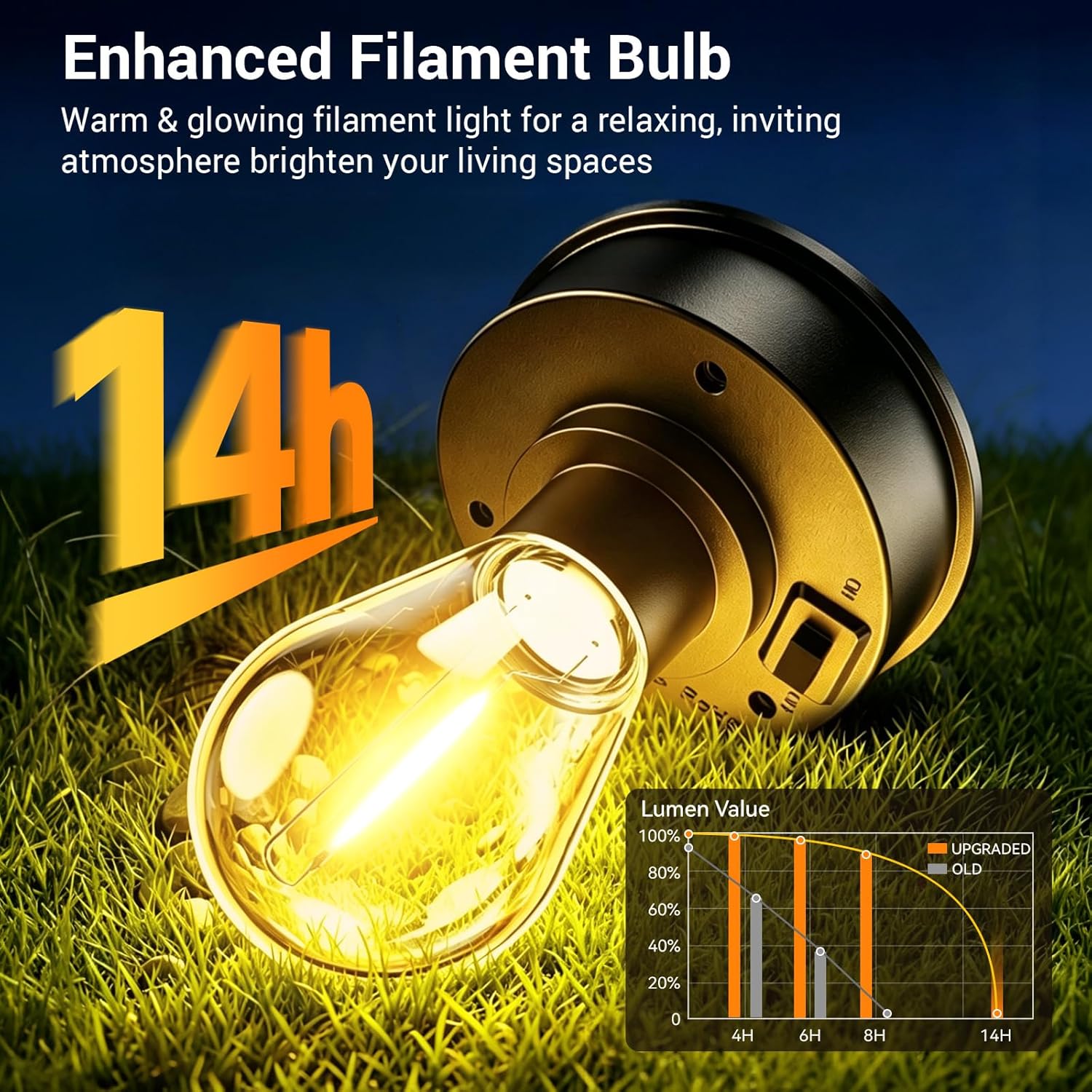 Lot of 2 - Solar Hanging Lantern Sets Outdoor LED Garden Lights 2 Pack
